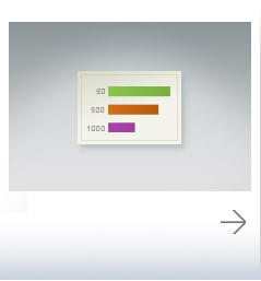 Capacity Chart